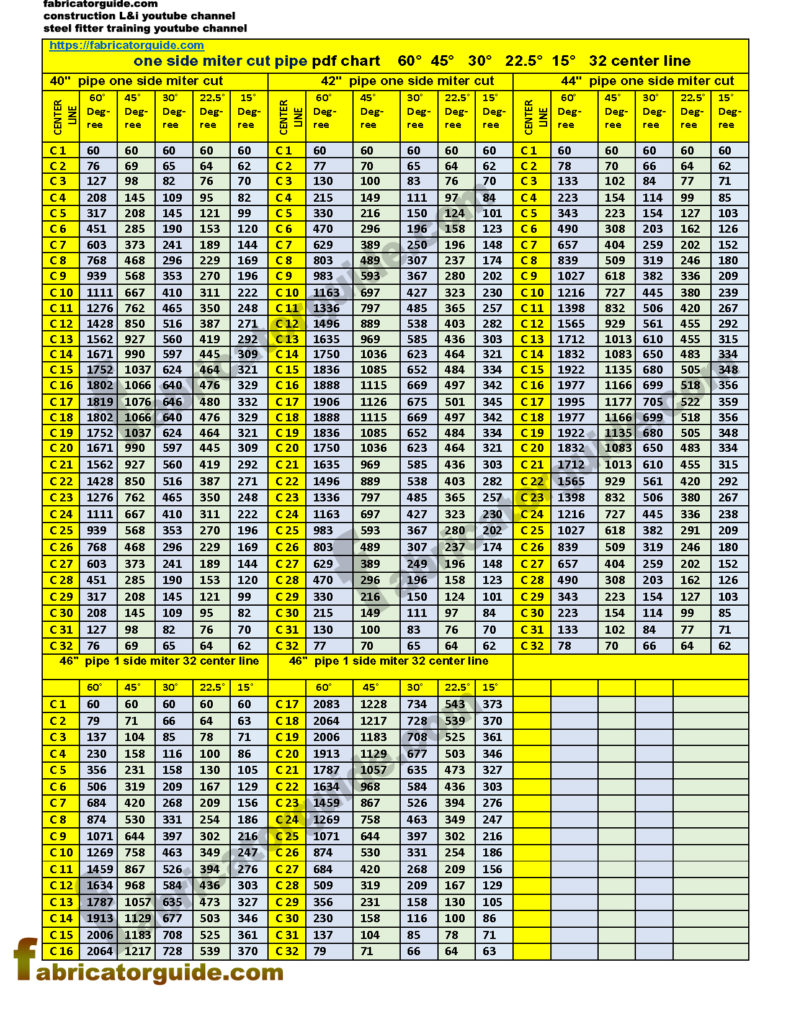 1 Cut mitered Pipe Cutting with PDF Chart | 40" 42" 44" 46" | 60° 45° 30° 22.5° 15°