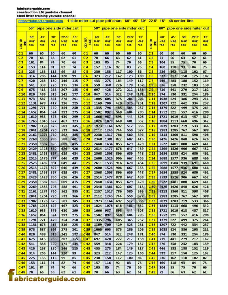 1 Cut mitered Pipe Cutting with PDF Chart | 56" 58" 60" | 60° 45° 30° 22.5° 15°