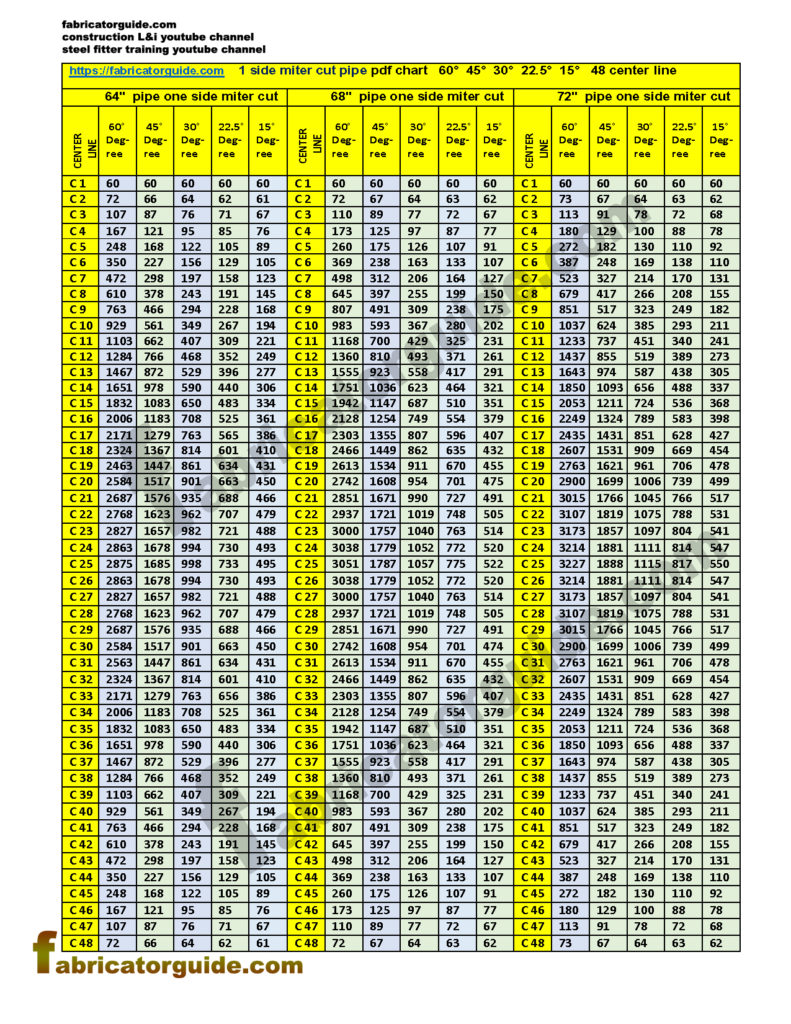 1 Cut mitered Pipe Cutting with PDF Chart | 64" 68" 72" | 60° 45° 30° 22.5° 15°