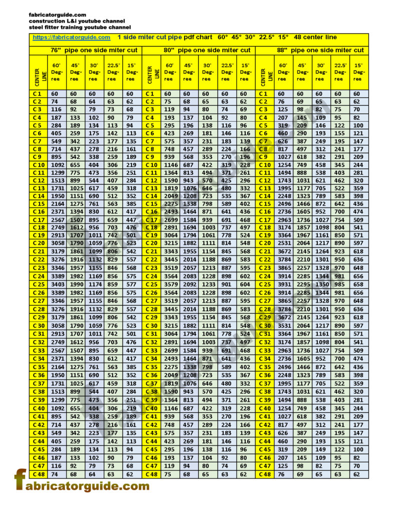 1 Cut mitered Pipe Cutting with PDF Chart | 76" 80" 88" | 60° 45° 30° 22.5° 15°