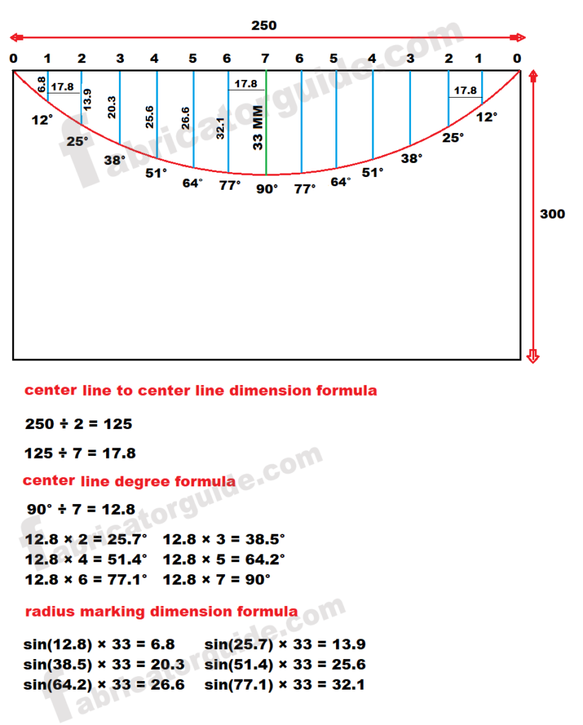 radius marking dimension formula degree formula