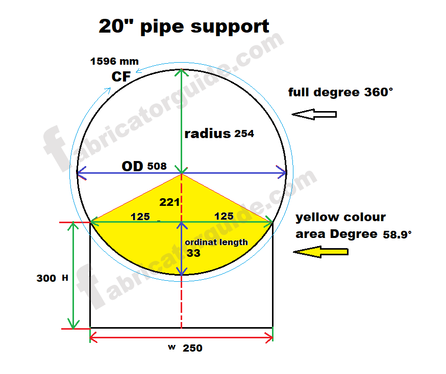 How to make piping box support radius cutting formula