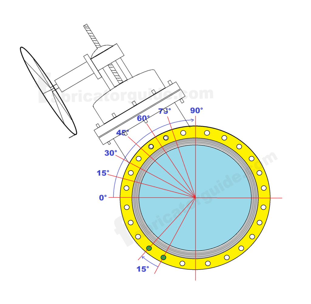 rolling valve fitting formula | piping valve degree fitting calculation formula