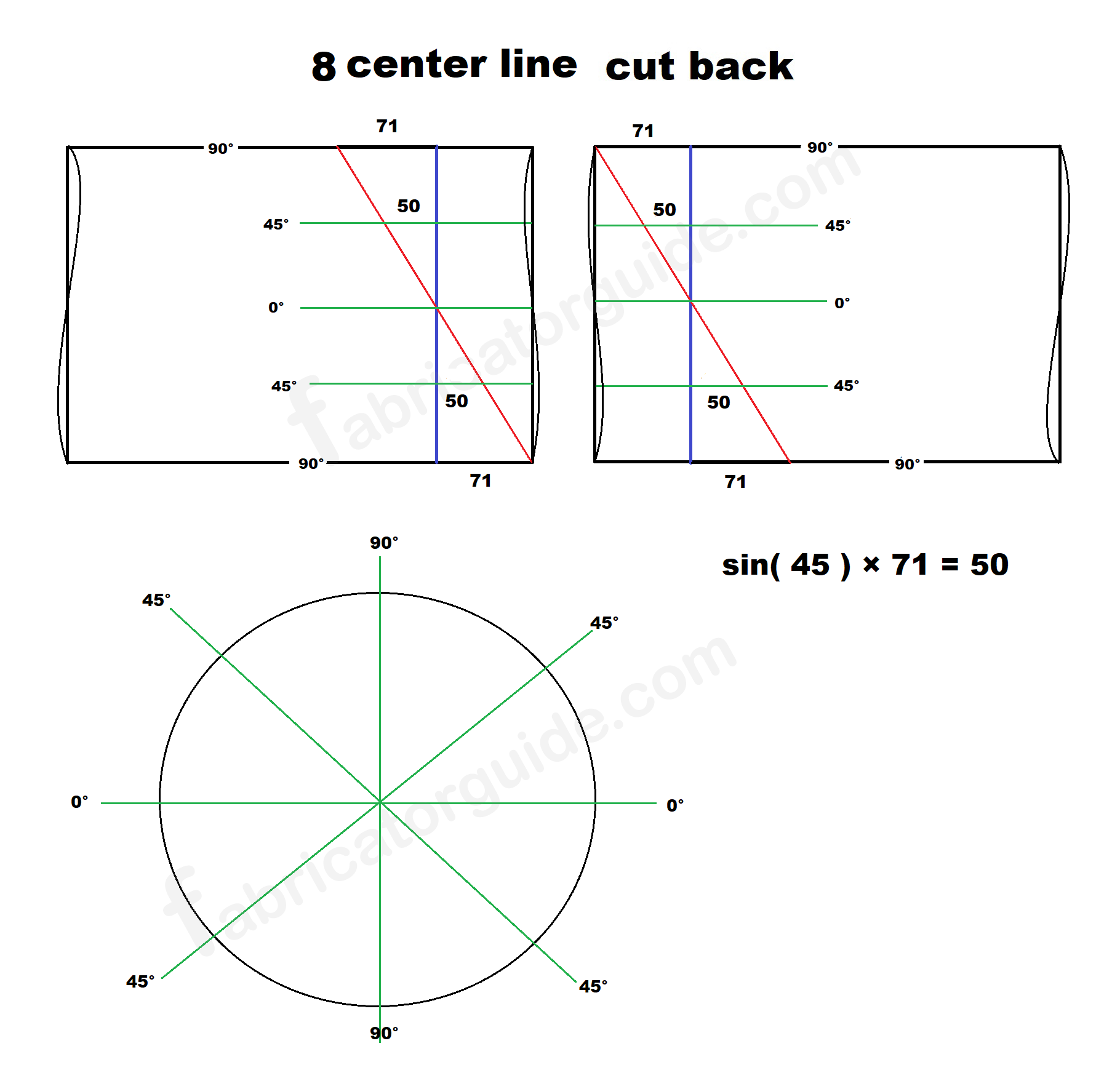 One cut miter pipe band 8 center line marking formula