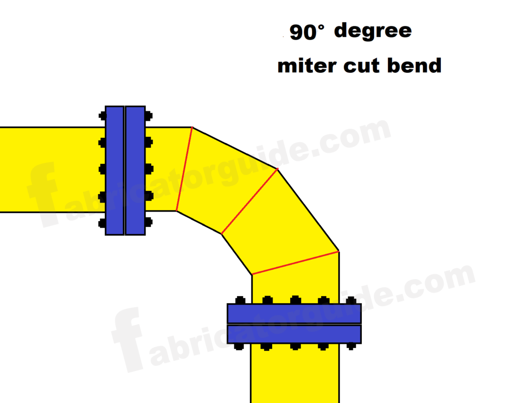 how to make  90° degree miter cut pipe band wit formula