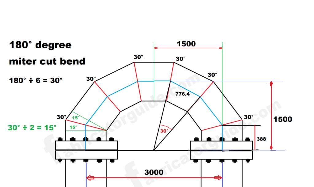 how to make 180° and 90° degree miter cut pipe band wit formula
