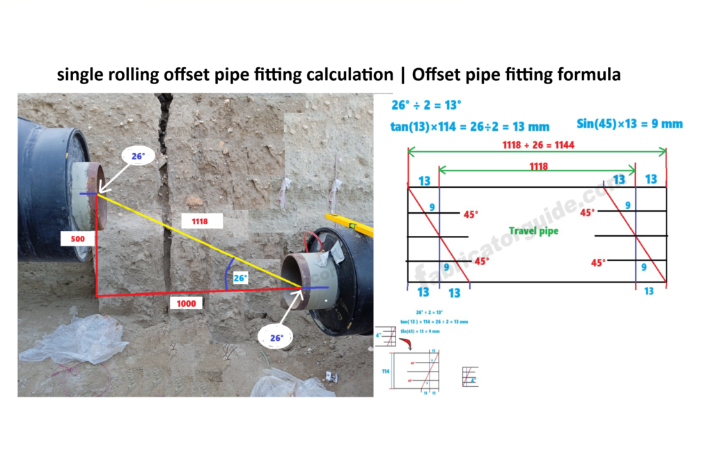 single rolling offset pipe fitting calculation Offset pipe fitting