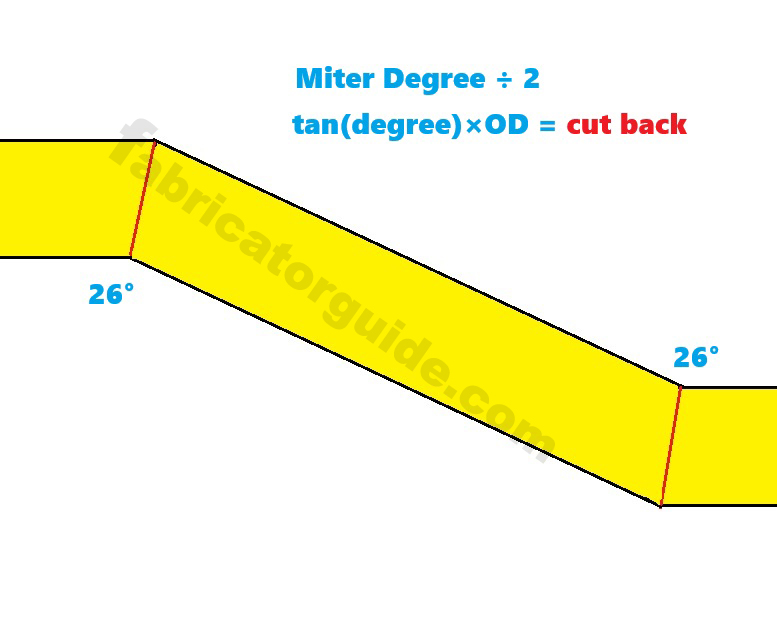 miter cut elbow degree calculation