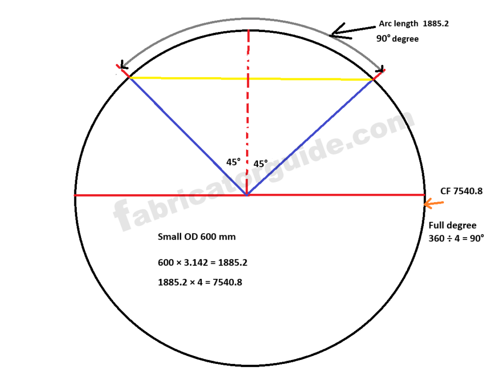 how to calculation code length of circle | Concentric Reducer Layout Marking Formula
