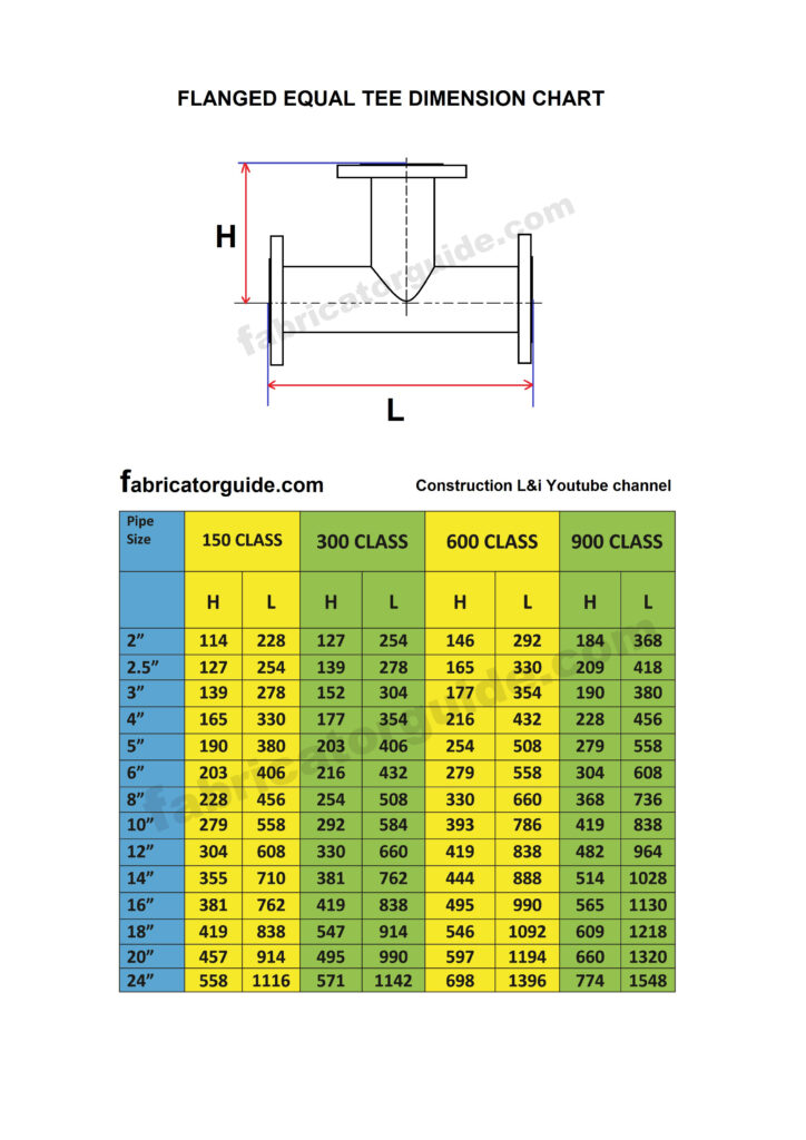 Flanged equal tee 90 degree pipe length chart | Flanged equal pipe tee dimension chart