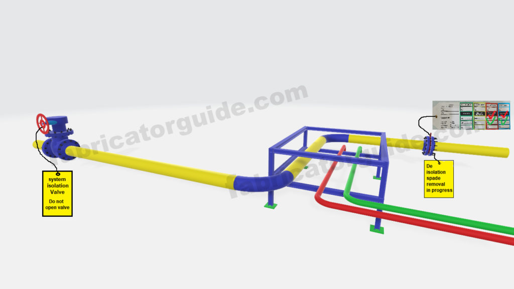 How to isolate energy Refinery plant shutdown work