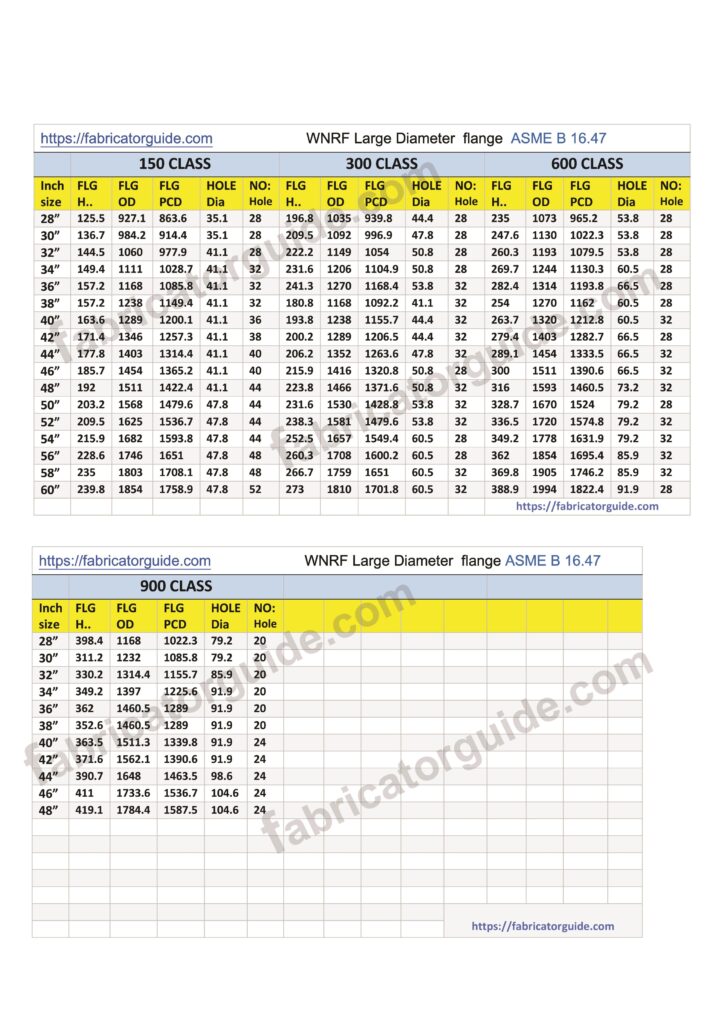 WNRF Flange dimension chart 150# 300# 600# 900# 1500# 

Flange welding Neck Large Diameter chart