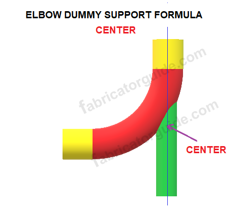 Elbow dummy support formula center to center 