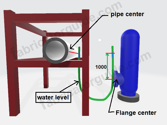 offset pipe fitting field measurement calculation