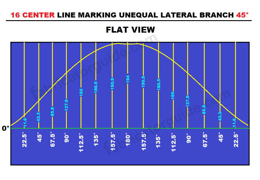 Unequal Lateral pipe branch 16 center line marking formula