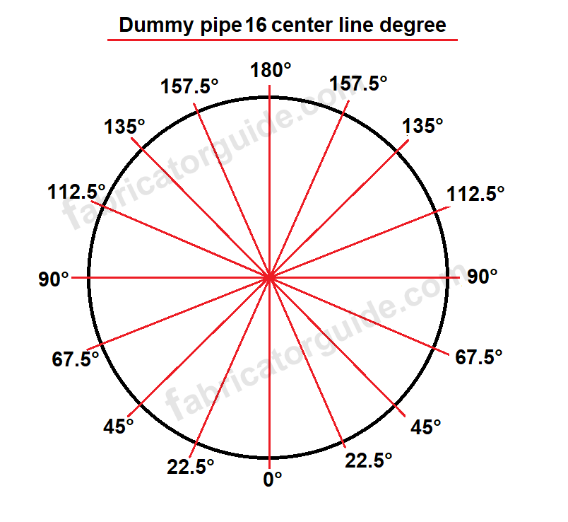 Elbow dummy support formula center 