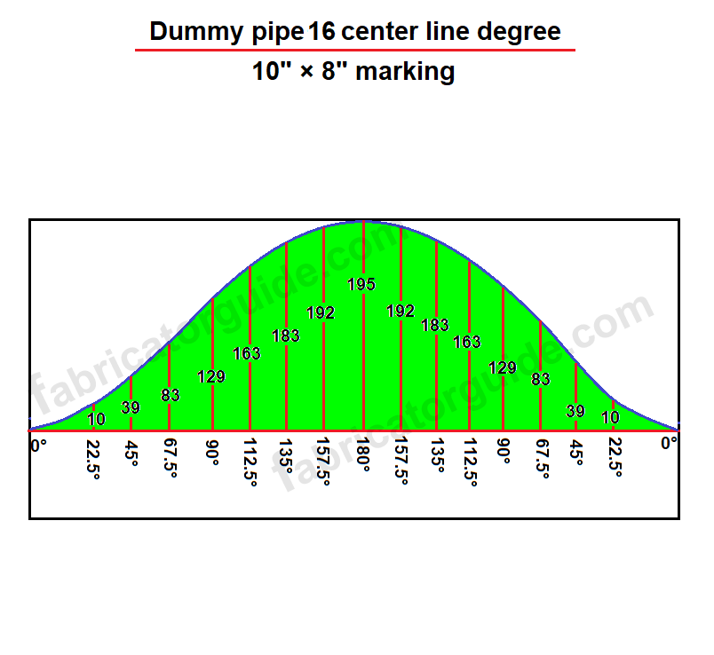 Piping elbow dummy support fabricate with formula