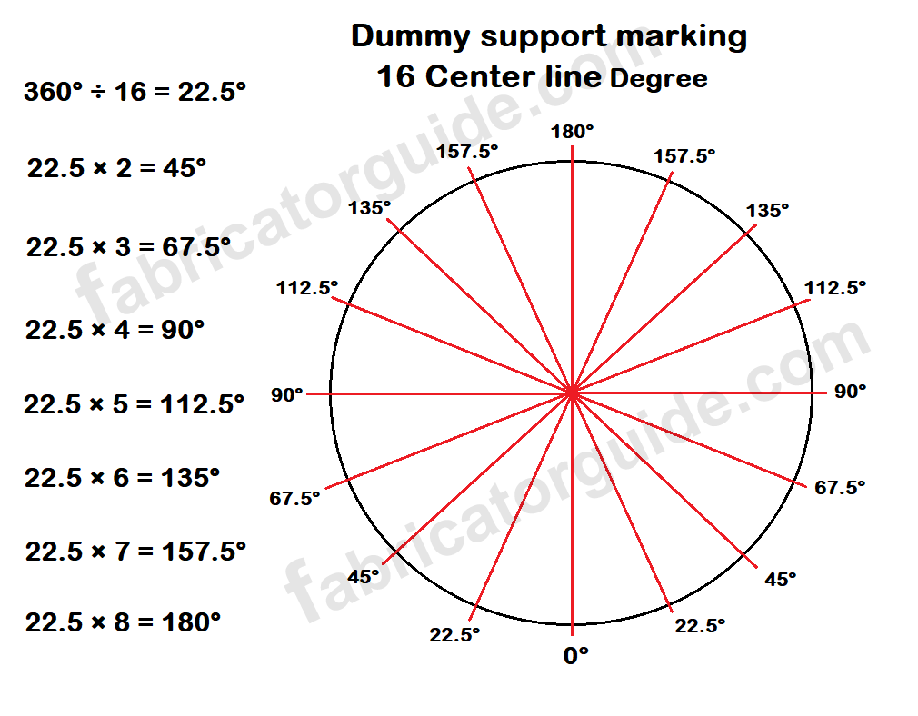 Dummy support center line degree calculation