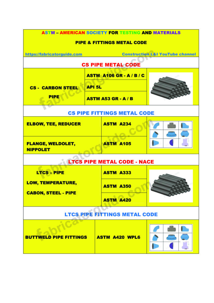 ASTM CS LTCS  pipe and fittings metal code