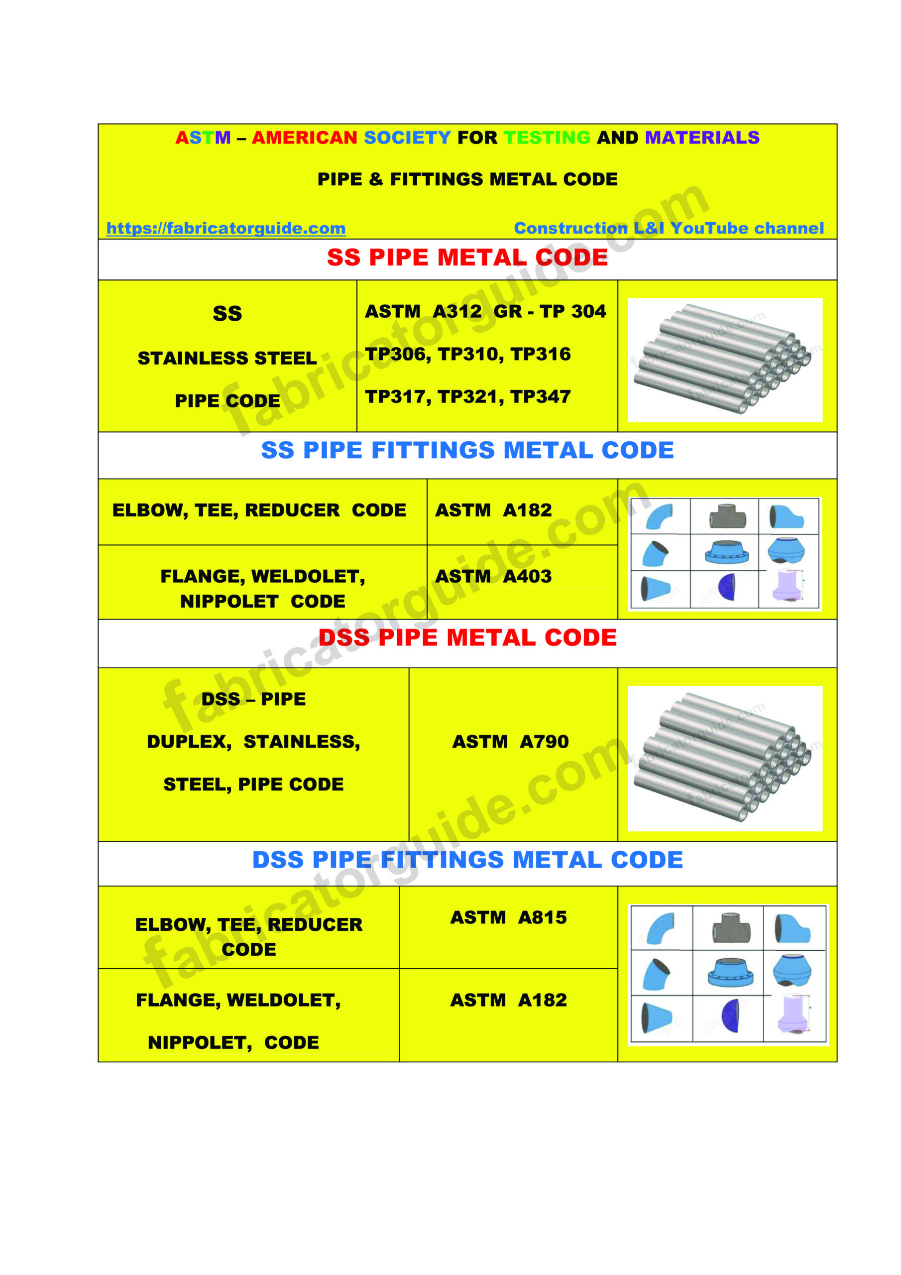 ASTM SS DSS  pipe and fittings metal code