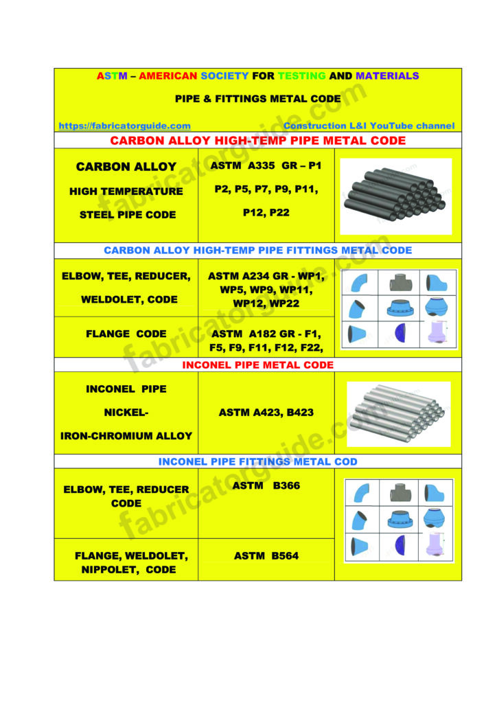 ASTM Alloy high temp pipe Inconel pipe and fittings metal code