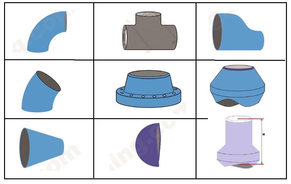 ASTM CS LTCS SS DSS ALLOY Inconel Pipe and fittings metal code