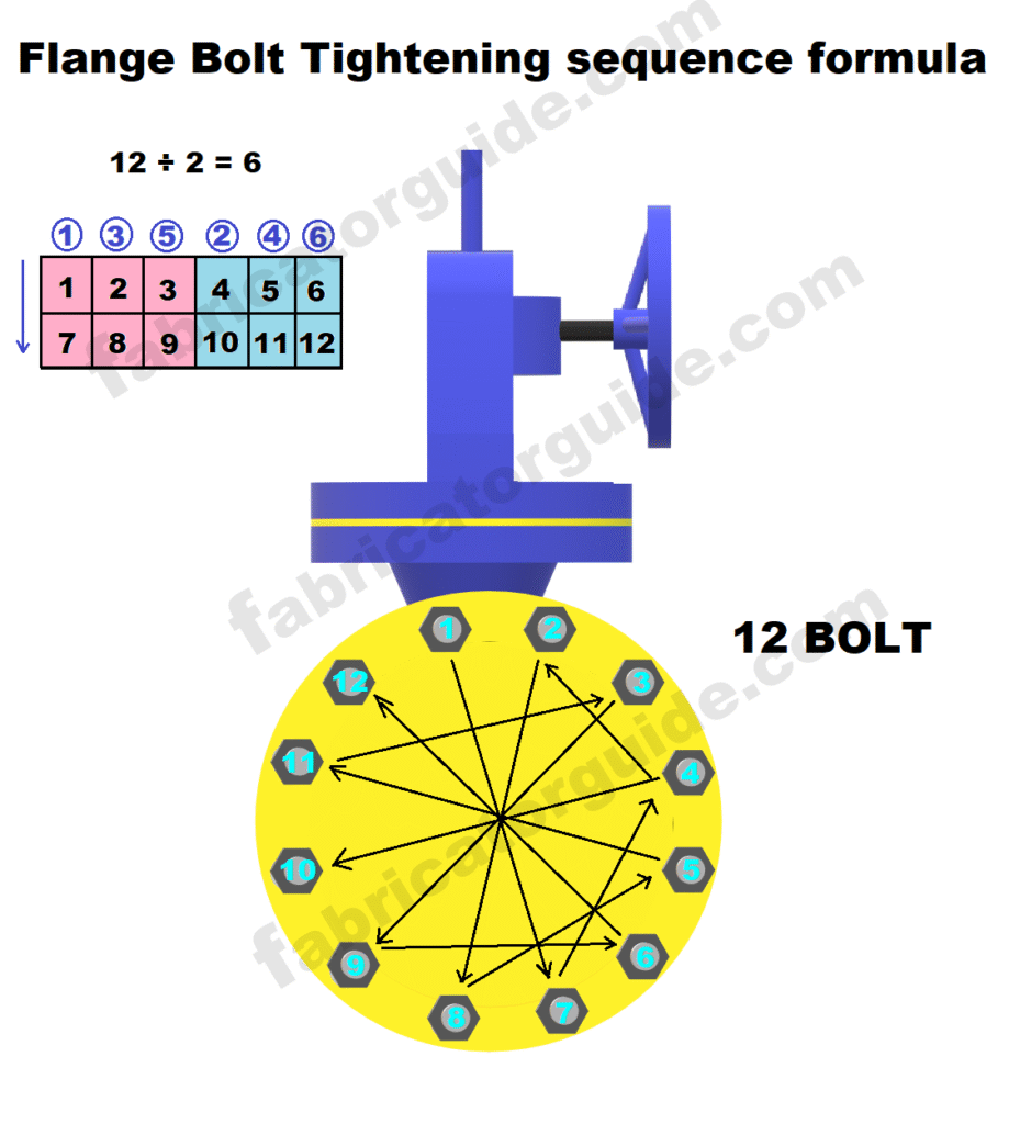 Pipe flange 12 bolt tightening sequence formula