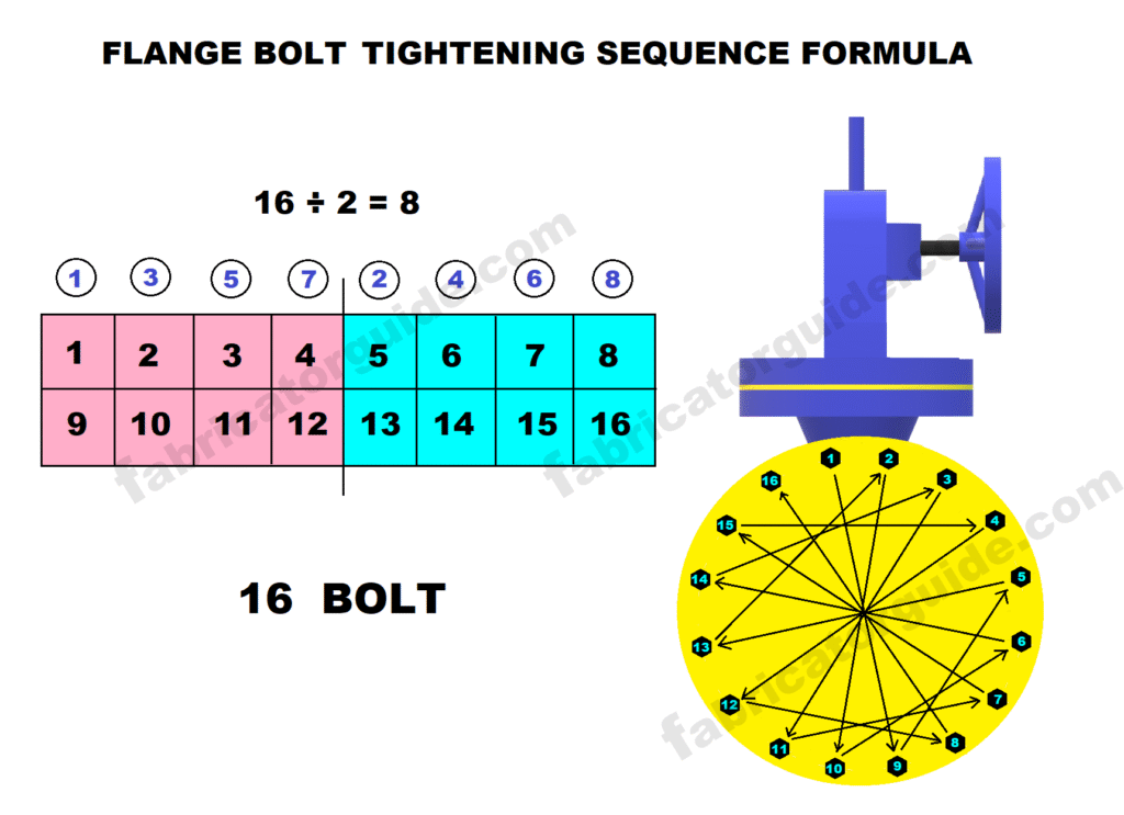 Pipe flange bolt tightening sequence formula | 16 Bolt flange sequence pattern number calculation 