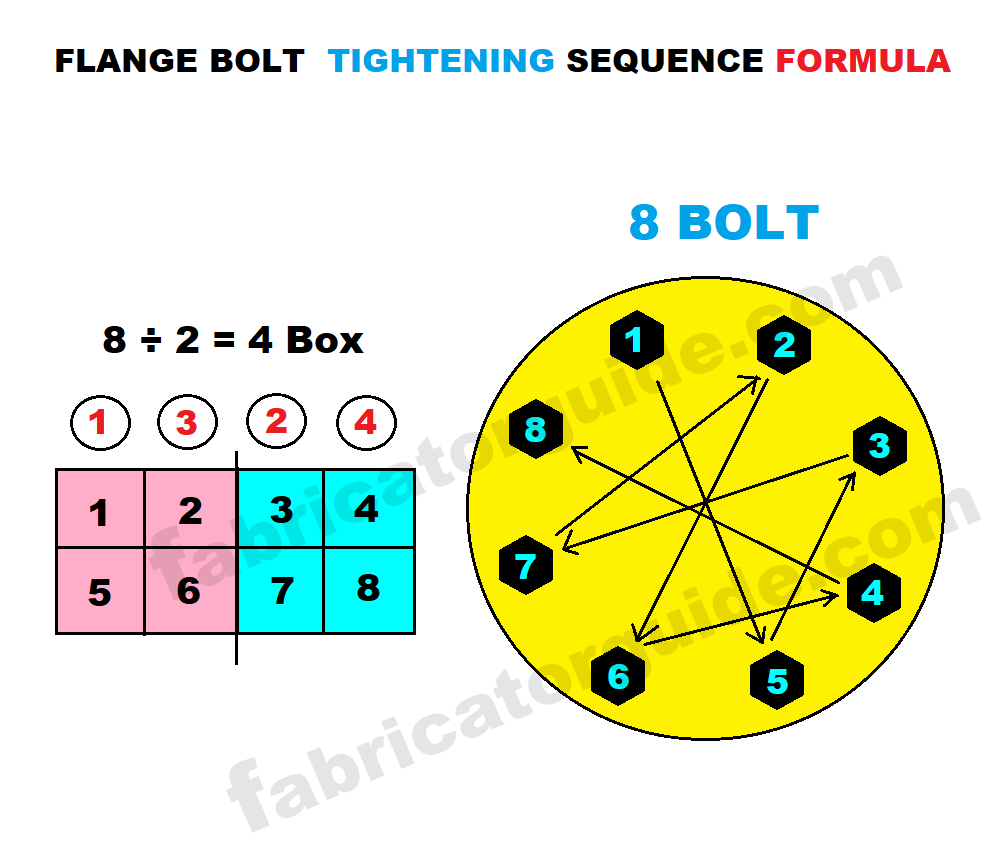 Flange bolt tightening cross pattern sequence formula | Pipe flange bolt tightening sequence formula