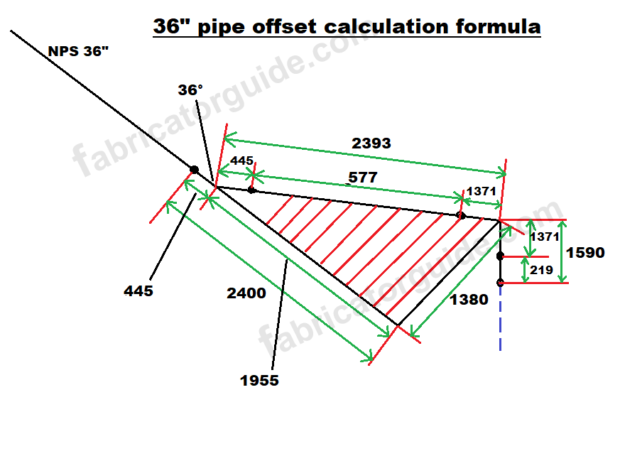 Offset pipe elbow degree calculation formula | Offset pipe travel length calculation formula