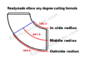 Elbow any degree cutting formula | Readymade elbow any degree cutting
