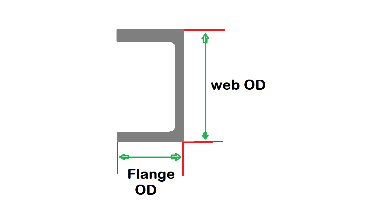 structural-beam-size-chart-i-beam-h-beam-sizes-u-beam-size