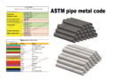 ASTM pipe metal code A106, A312, A333, A335 | Pipe metal color code