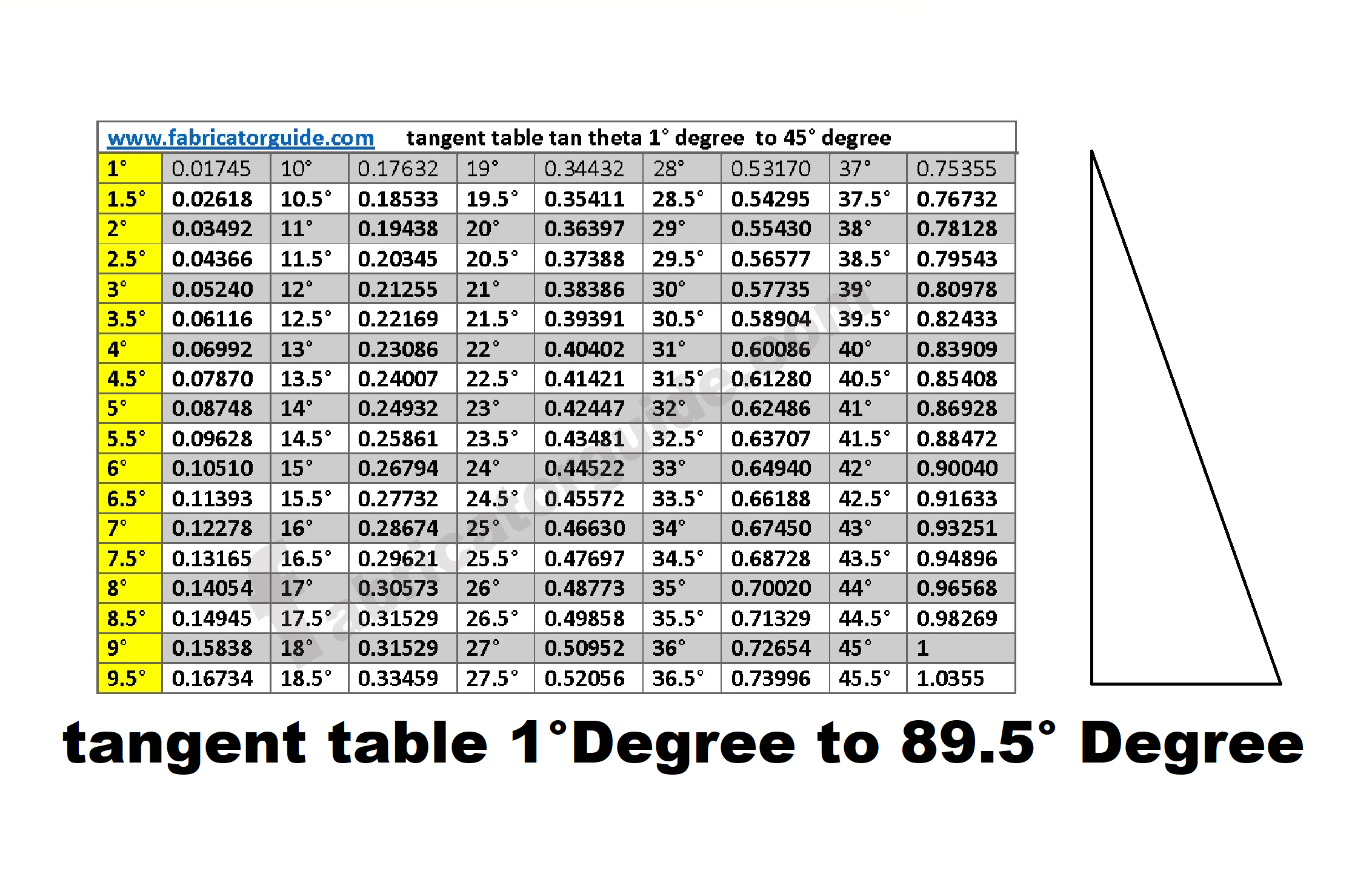 tabla-de-tangentes