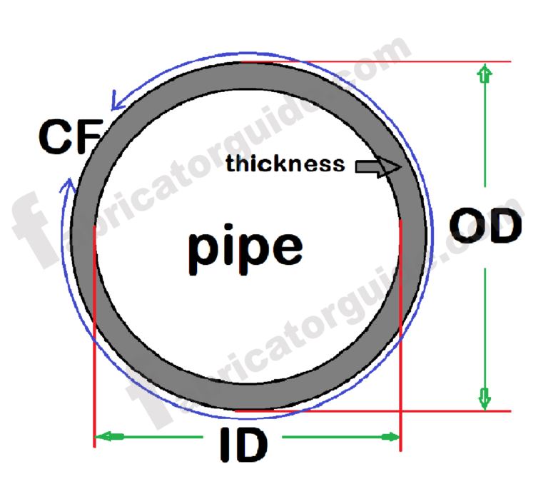 Pipe OD ID and thickness dimensions chart | Pipe schedule chart