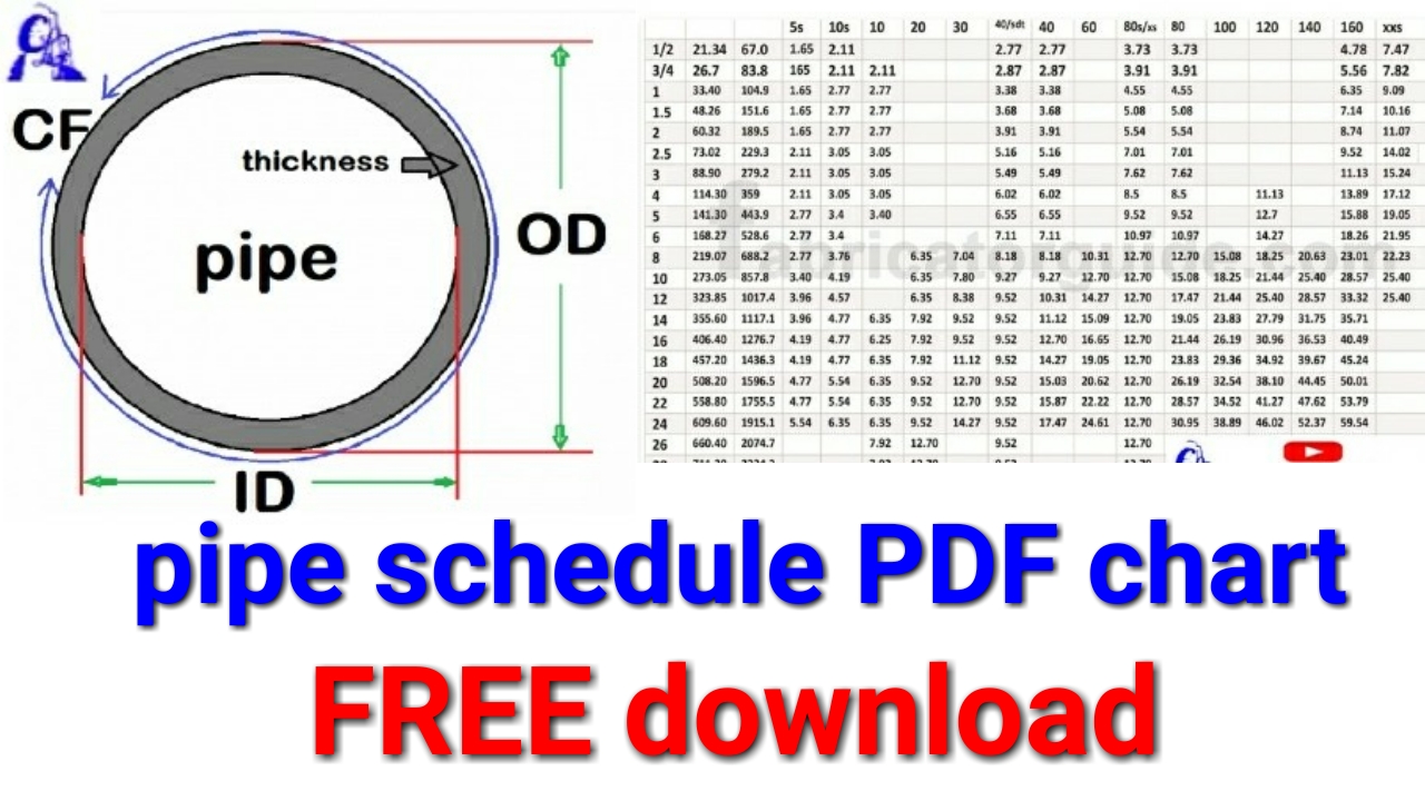 Pipe Schedule Chart In Mm Excel - Reviews Of Chart