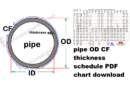 pipe OD CF thickness schedule PDF chart download