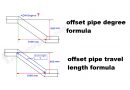 pipe rolling offset formula /any degree pipe offset formula