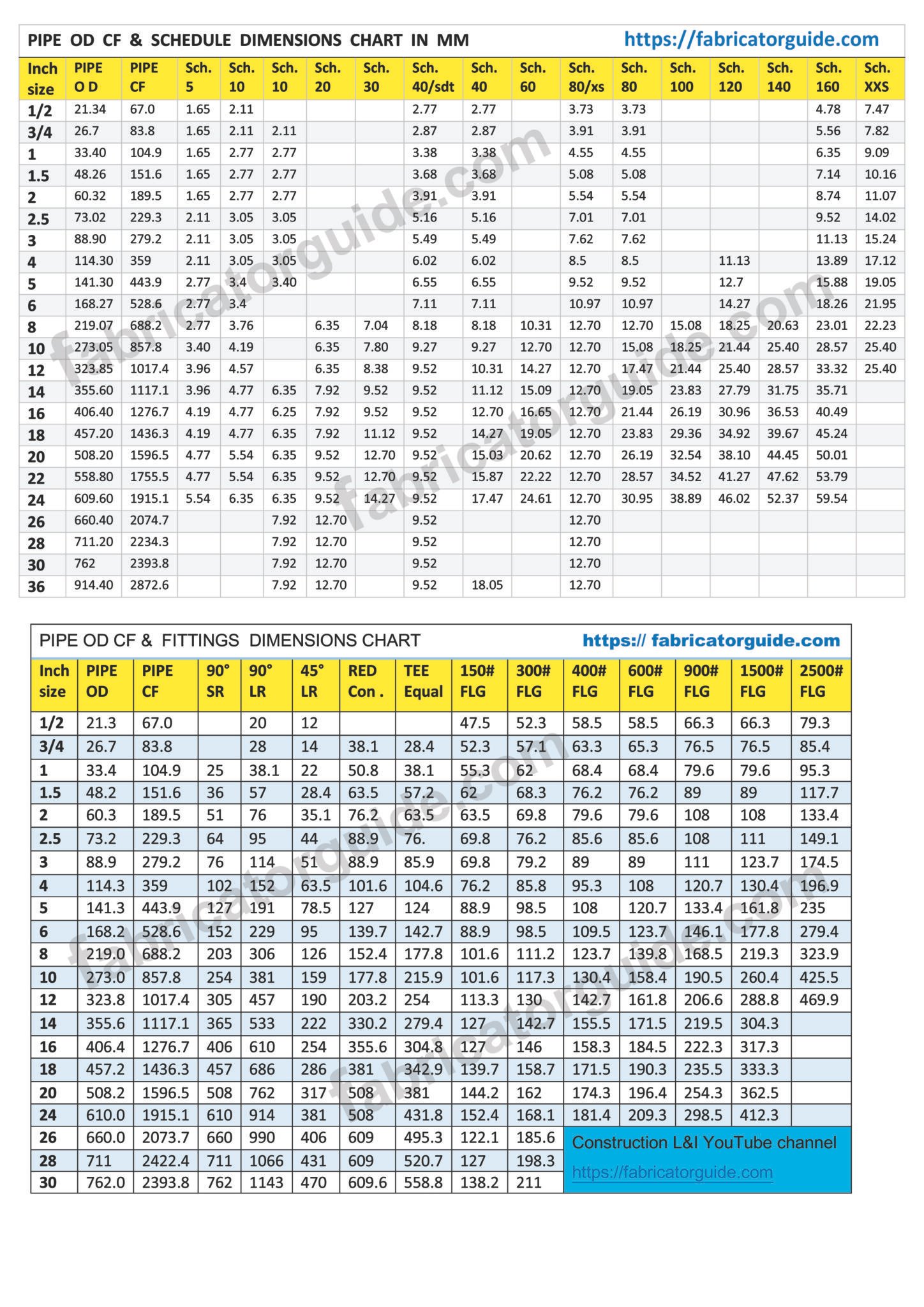 pipe fittings dimension chart | pipe schedule chart PDF download