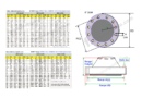 Pipe flange OD PCD hole dimension chart 0.5″ to 26″ | ASME B 16.5 / ASME B 16.47 A