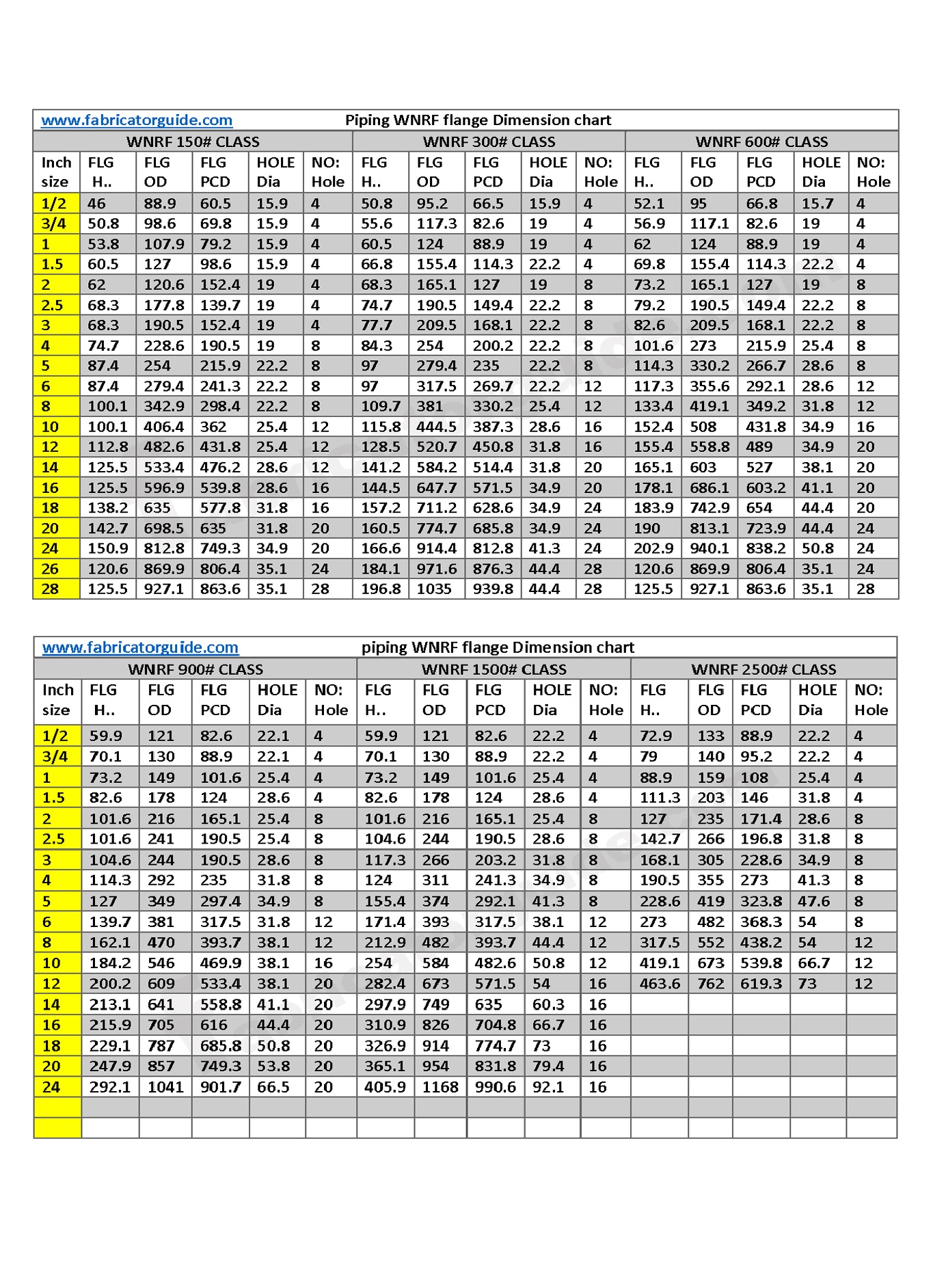 Flange Size Guide Printable