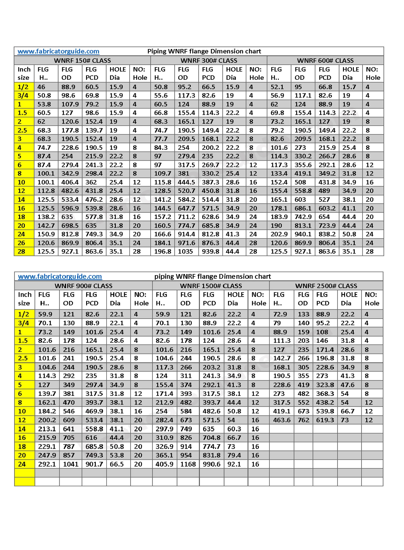 Din Flange Dimension Chart