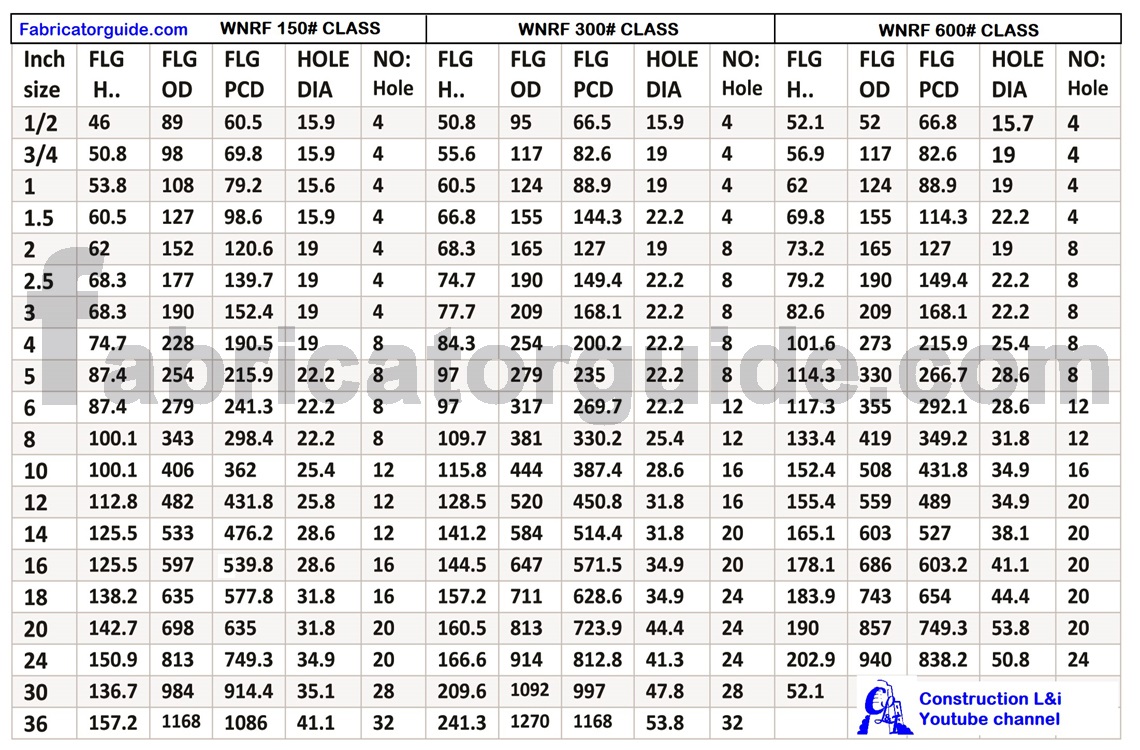 Flange Od Pcd Hole Dia Pdf Free Download Pipe Flange Dimension Chart