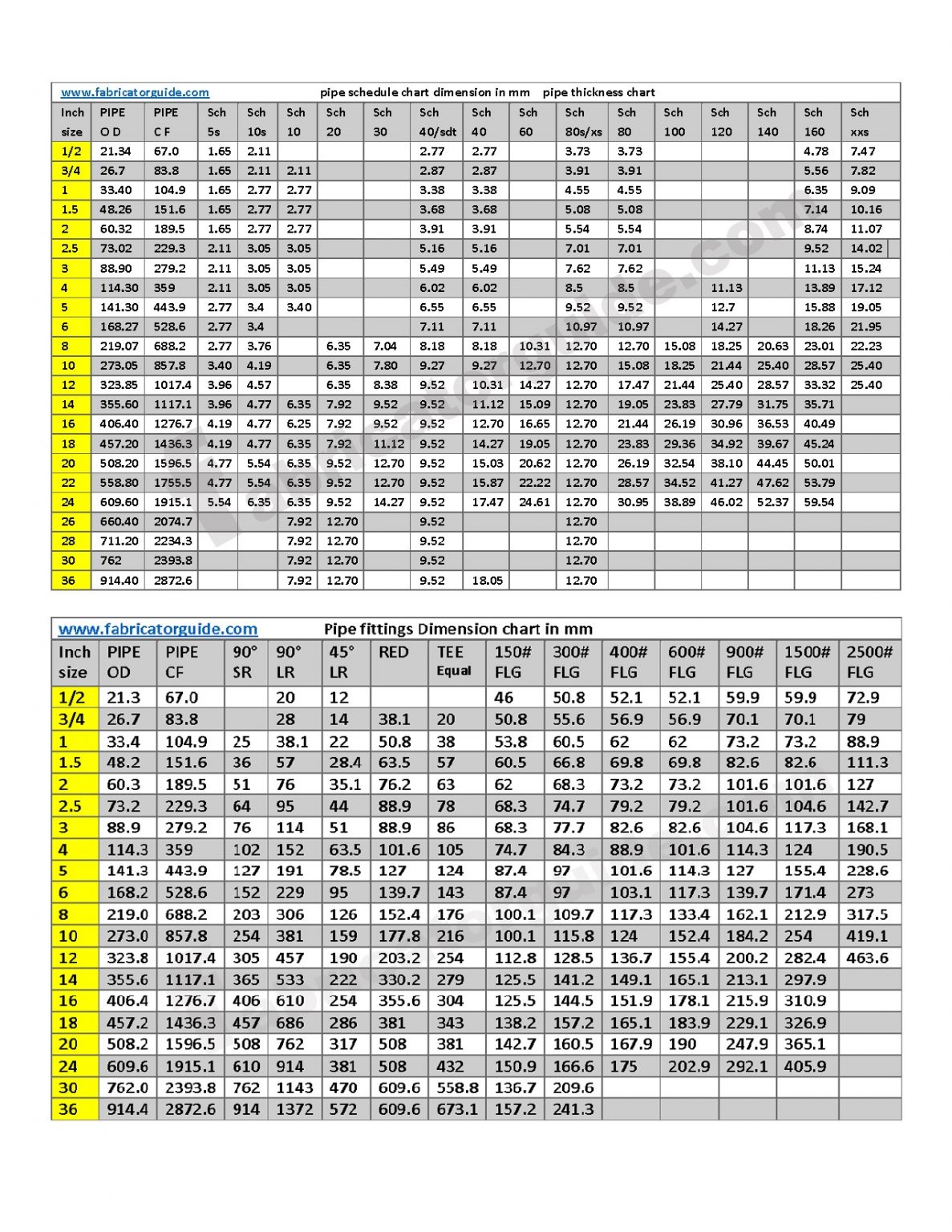 pipe fittings dimension chart pipe schedule chart PDF download