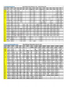 pipe fittings dimension chart | pipe schedule chart PDF download