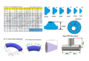 pipe fittings dimension chart | pipe schedule chart PDF download