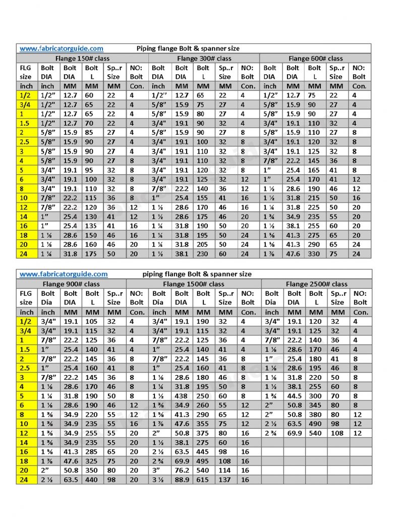 Flange And Bolt Size Chart SexiezPix Web Porn