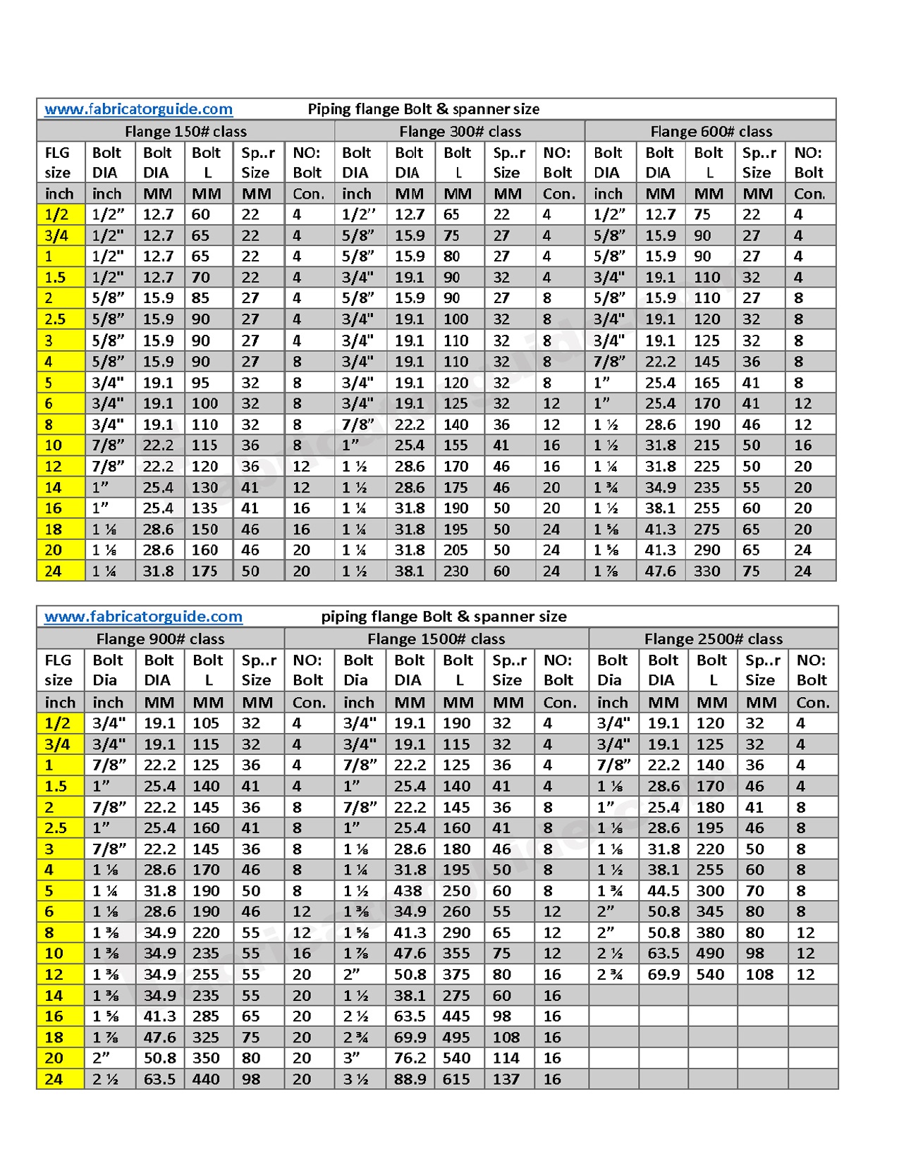 Flange Size Chart In Mm