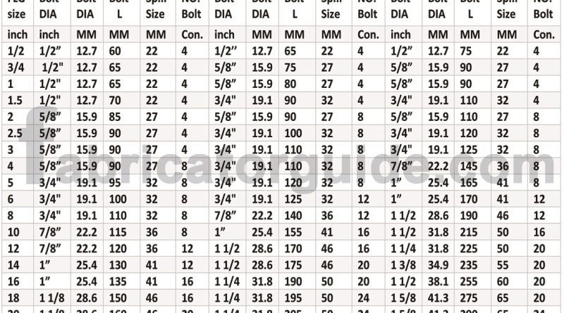 fitter-formula-piping-and-structural-fitter-training-and-formula