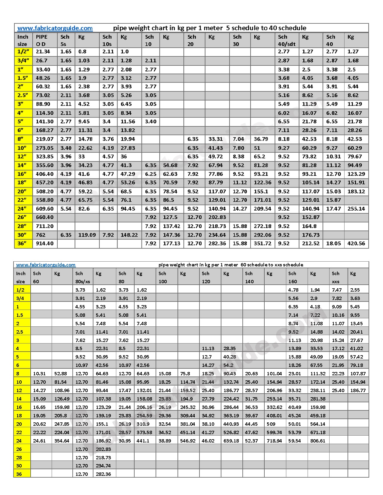 ss-pipe-rate-per-kg